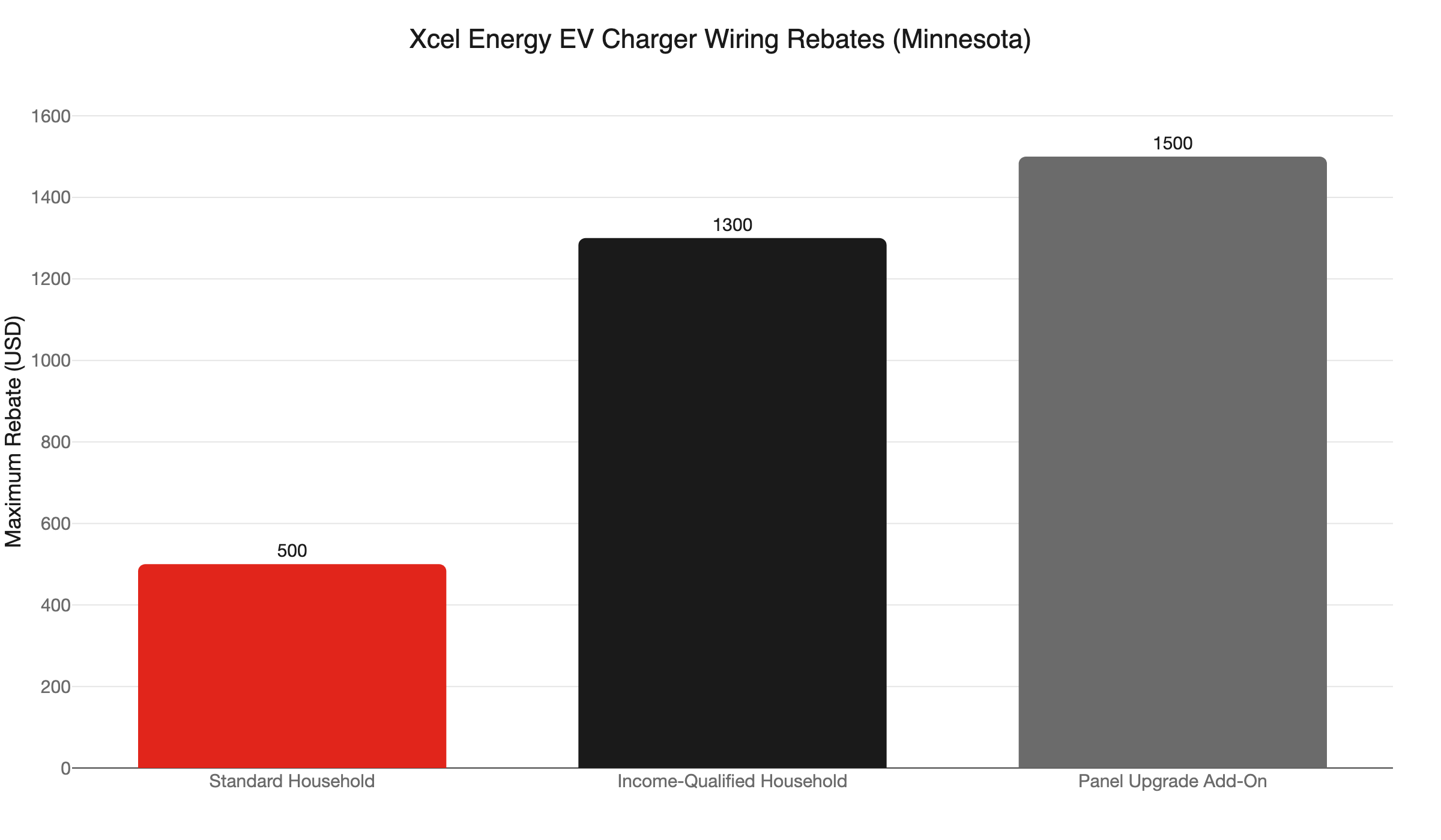 xcel ev charger rebates
