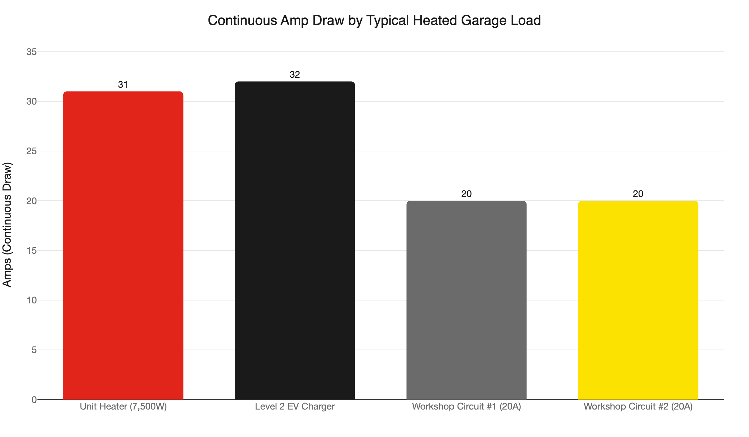 heated garage load breakdown