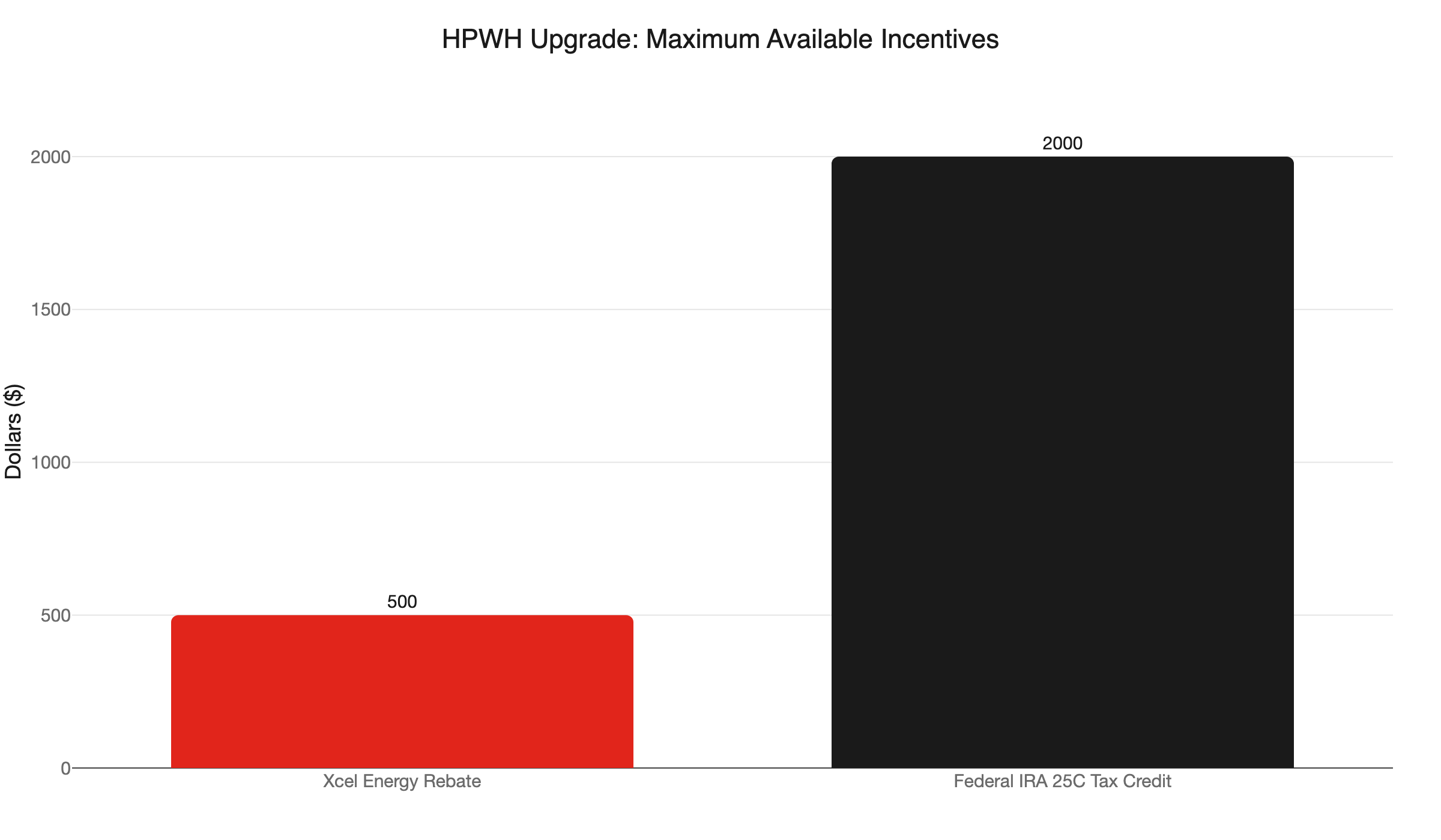 hpwh incentive stack