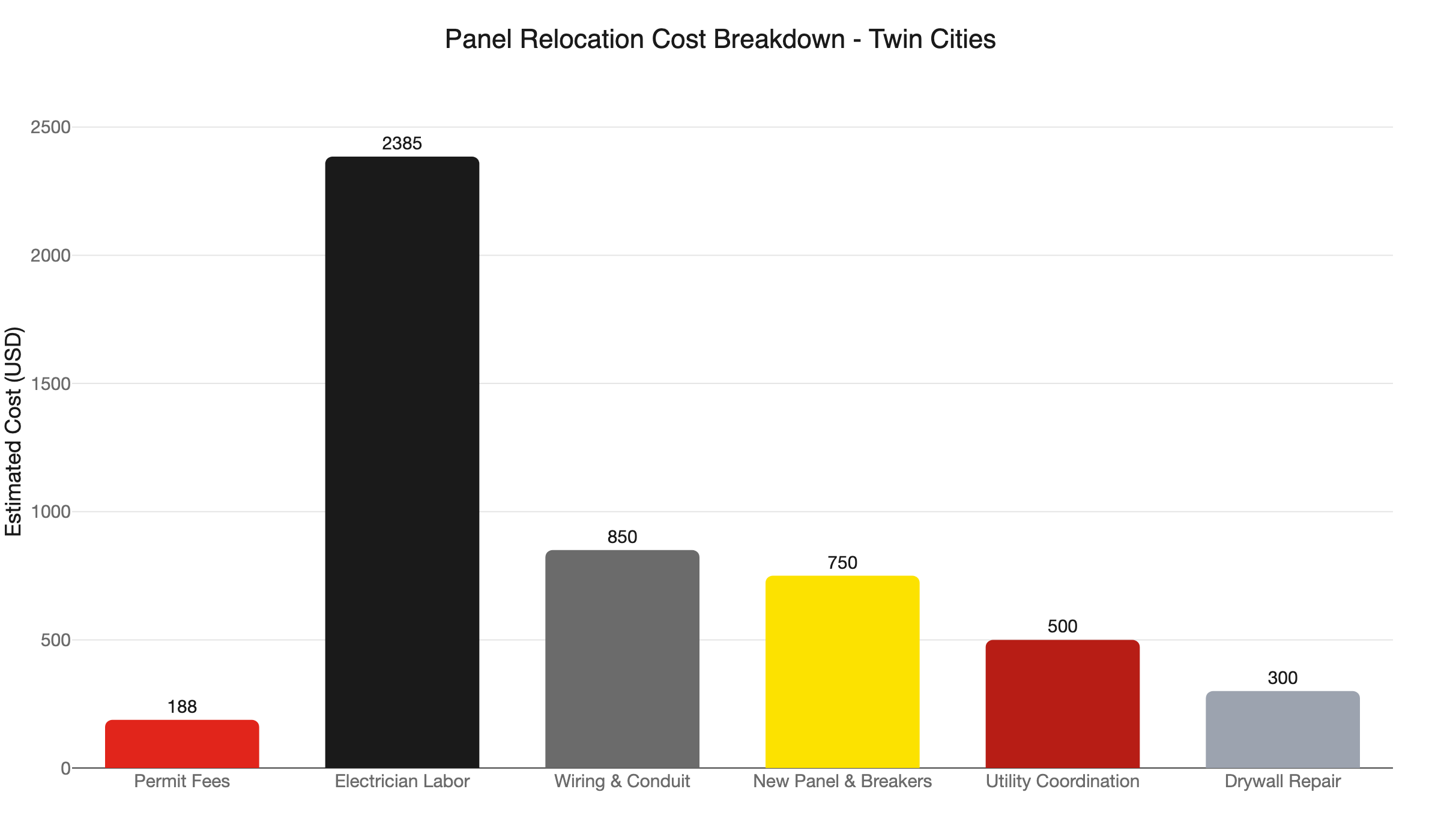 panel relocation cost breakdown