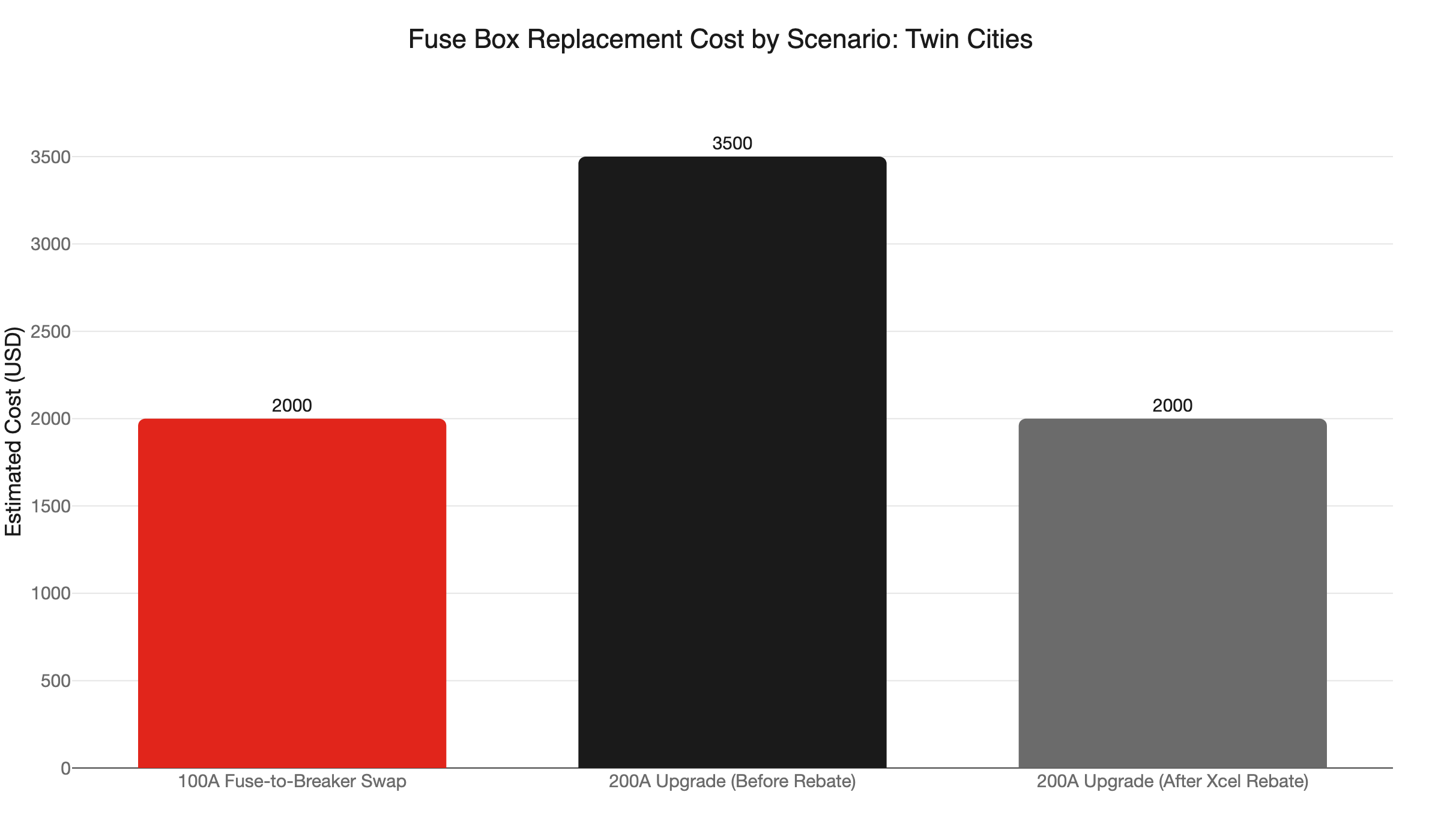 fuse box replacement cost twin cities