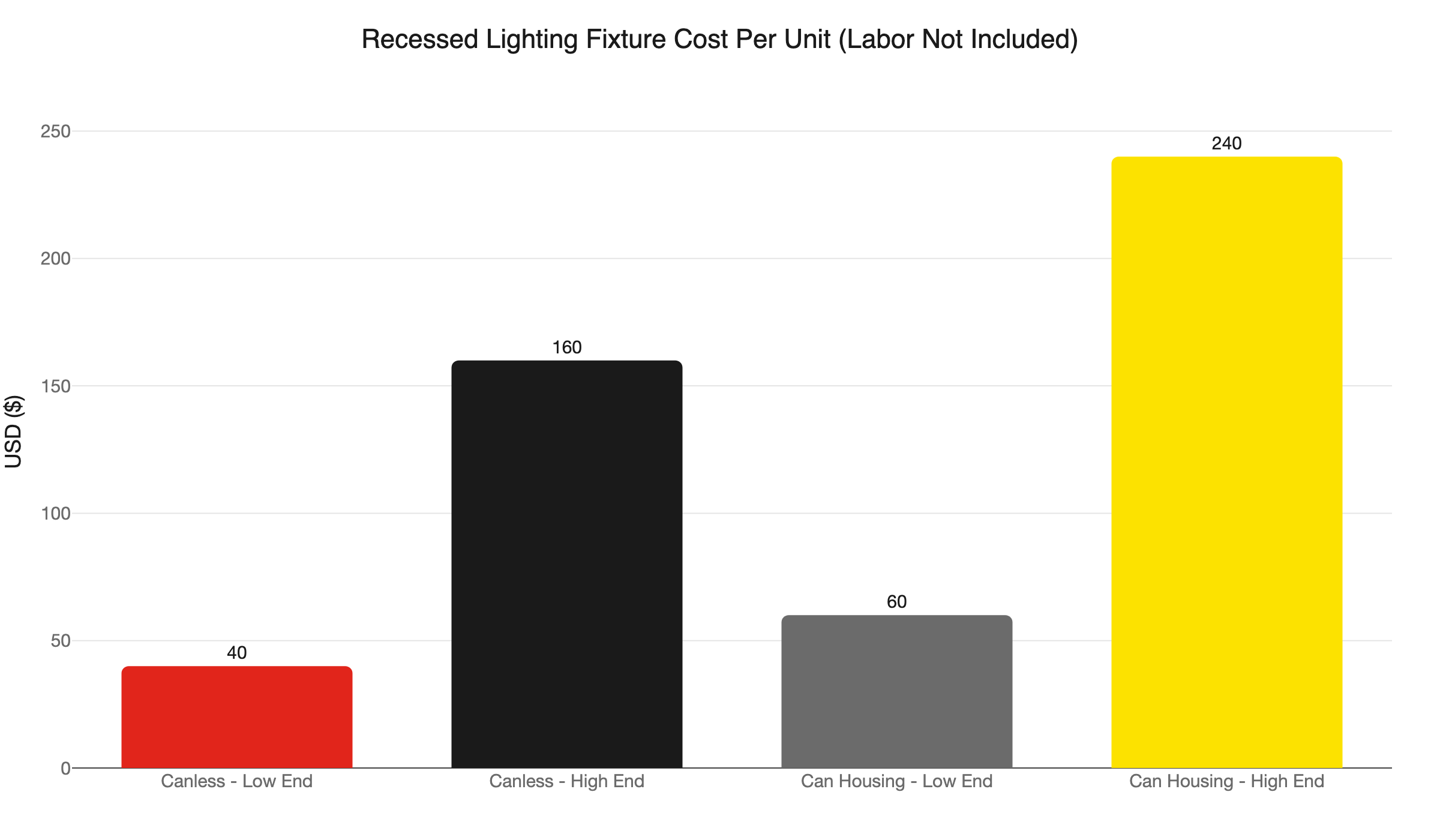 recessed lighting fixture cost