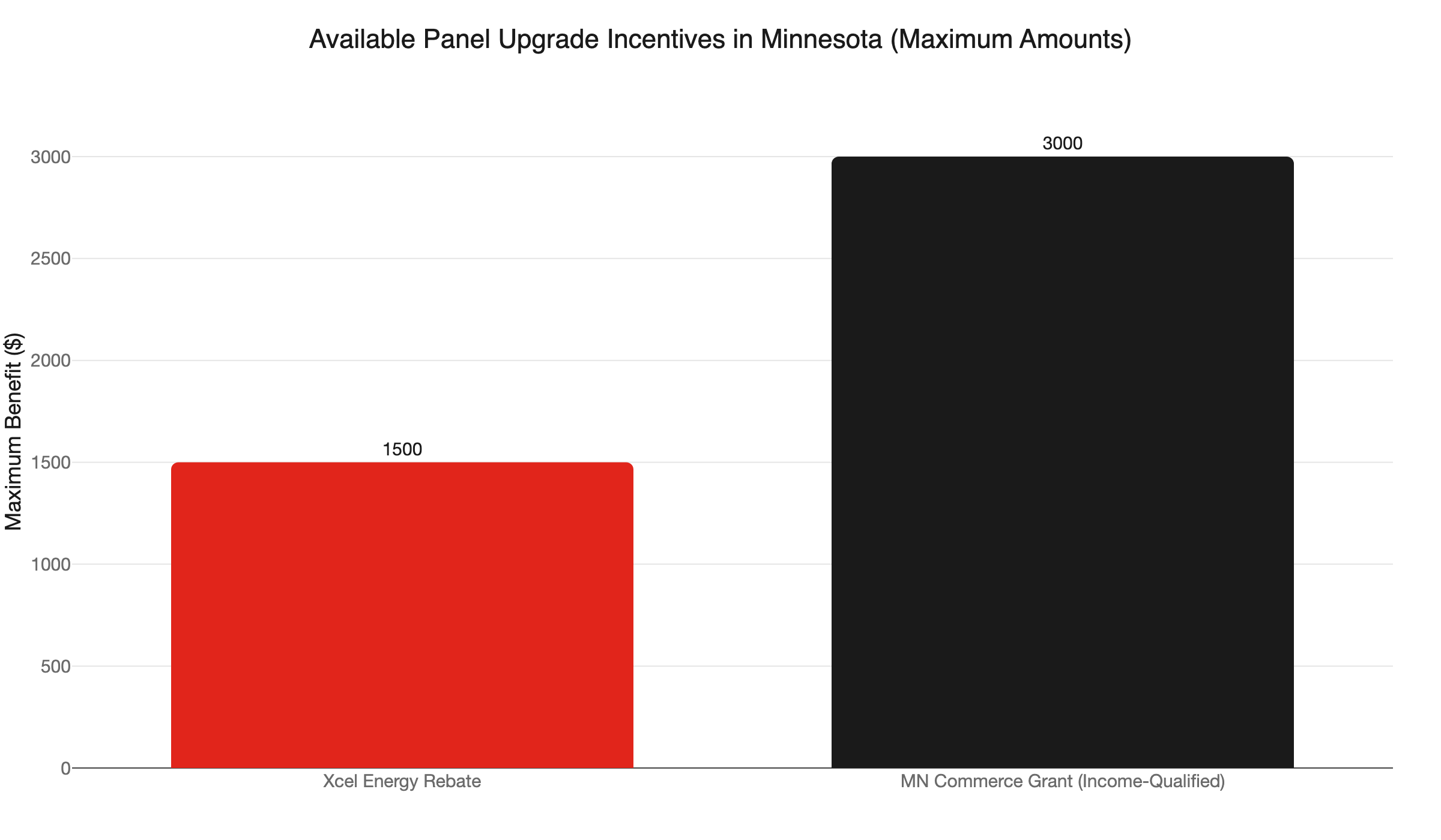 panel upgrade incentives