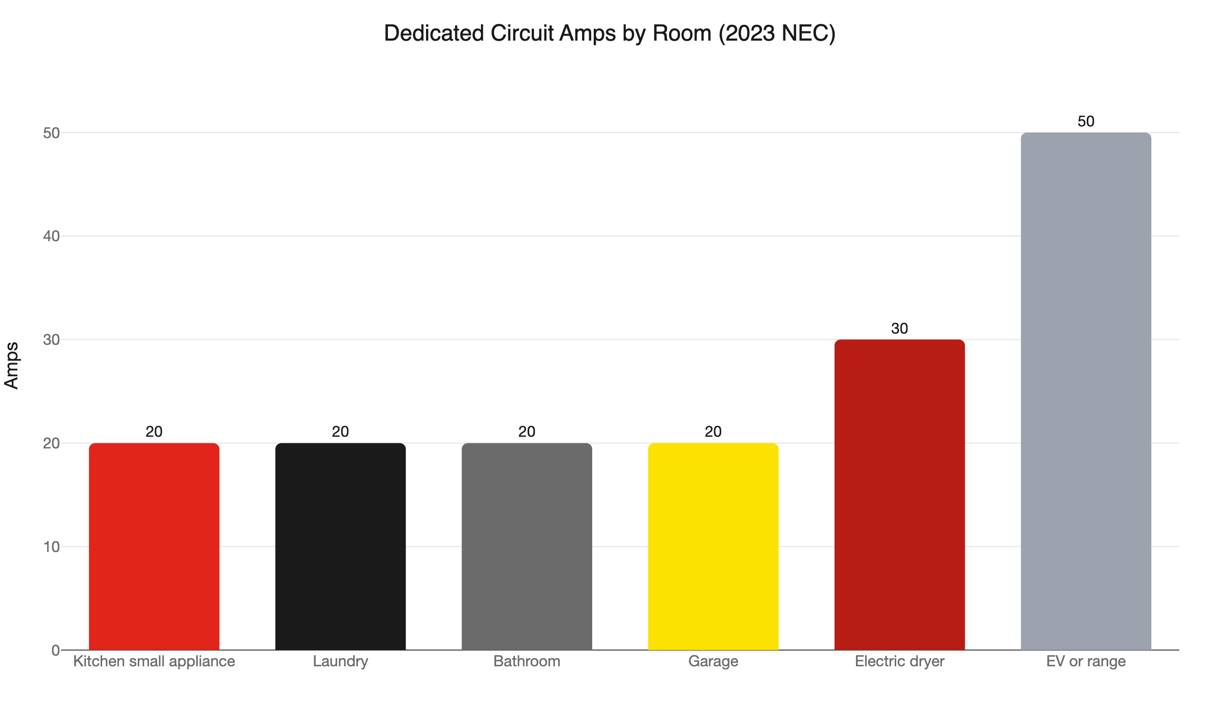 dedicated circuit amps by room