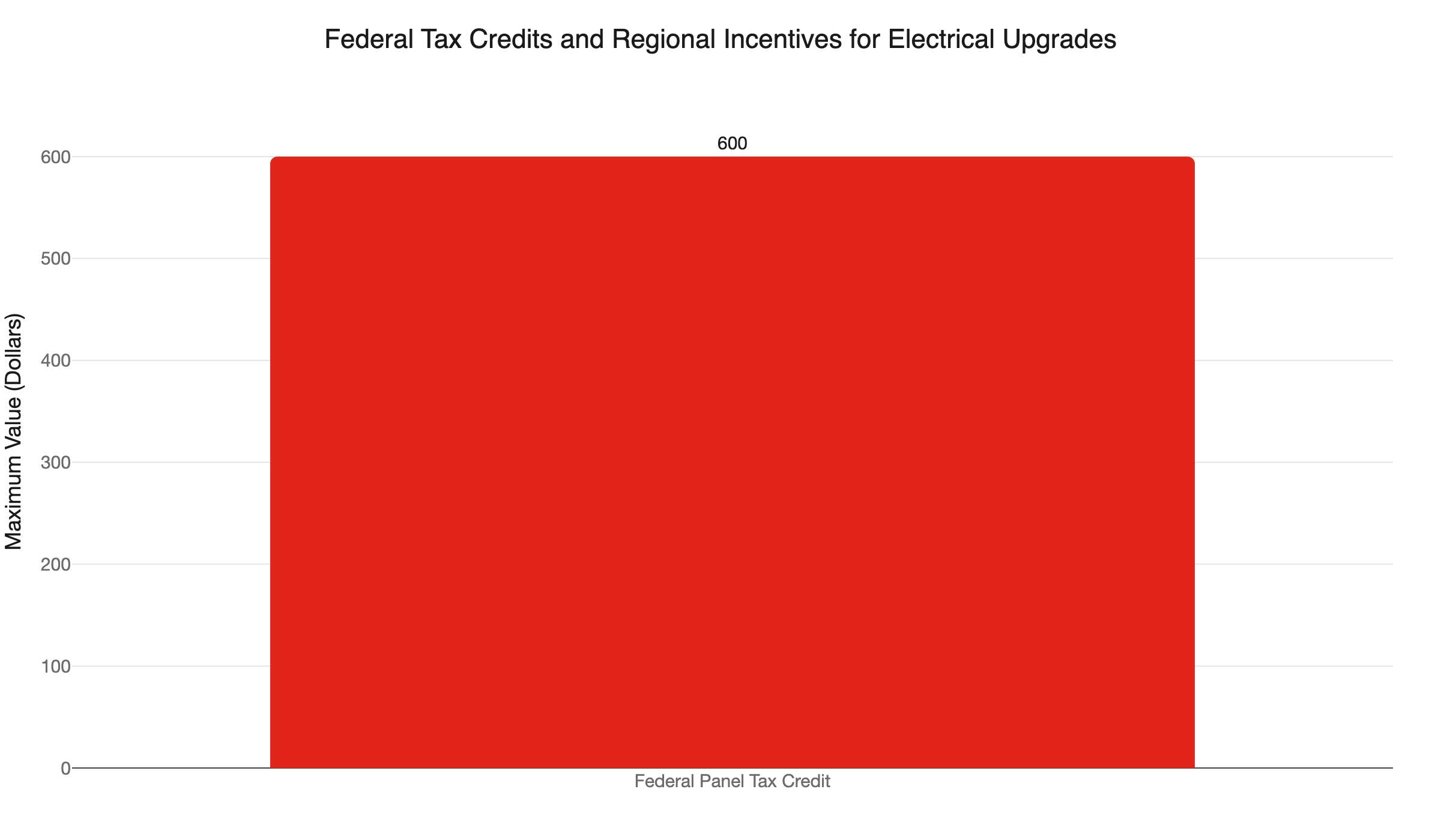 electrical upgrade incentives